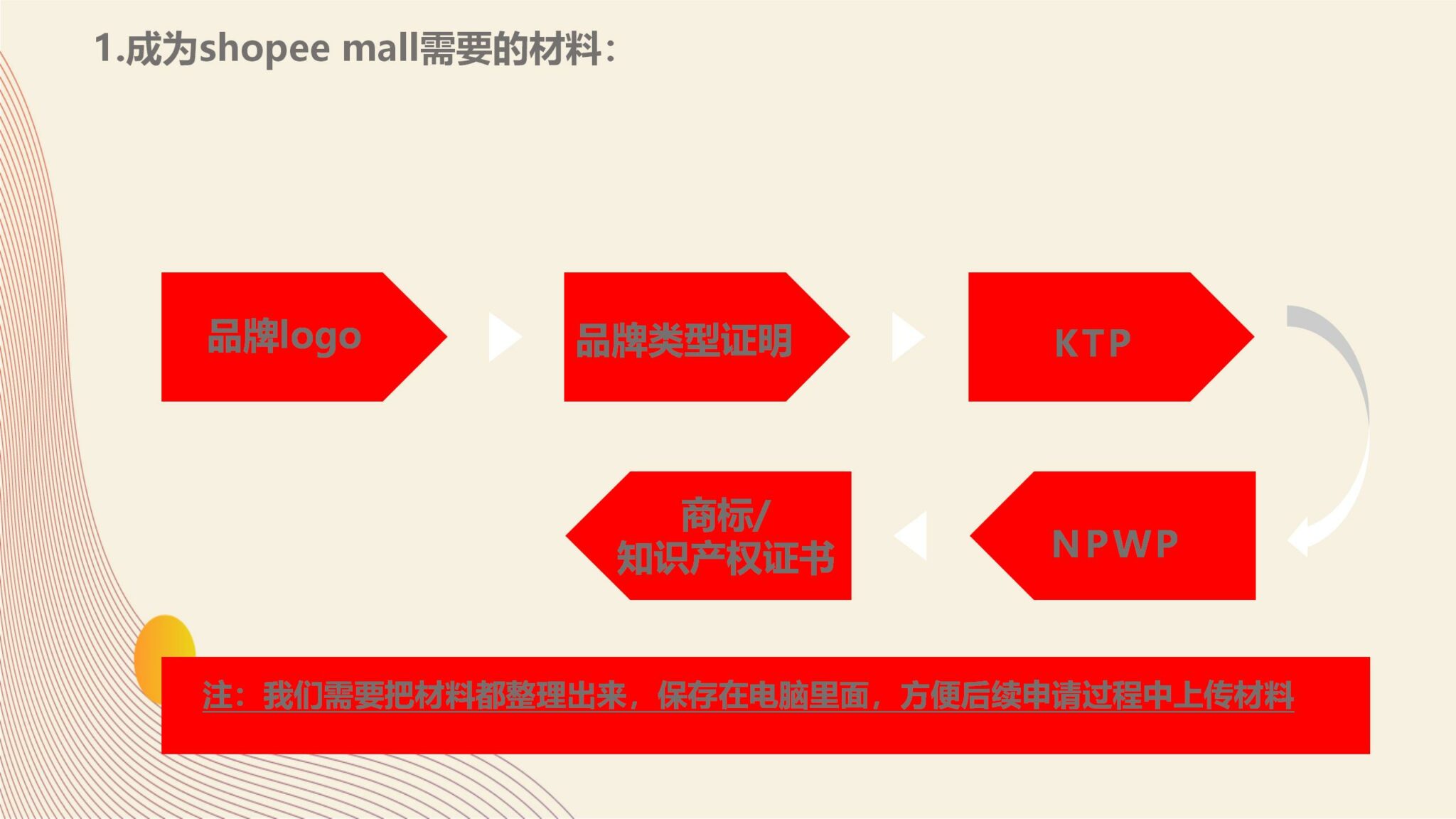 2.Shopee Mall申请流程（中文）_03
